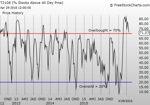 Chart 8