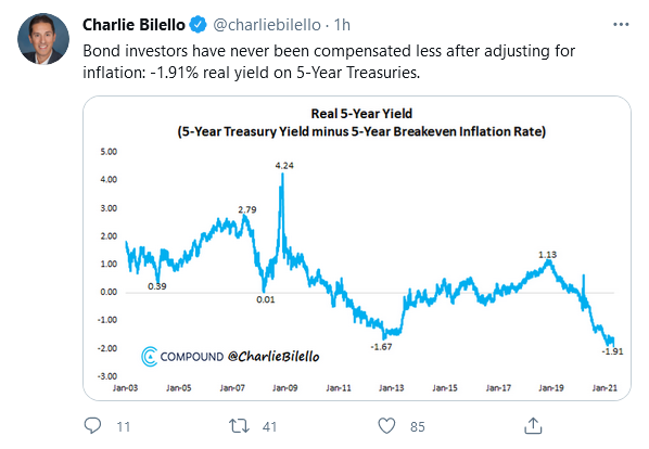 5 Yr Treasury Yield Minus 5-Yr Breakeven Inflation Rate