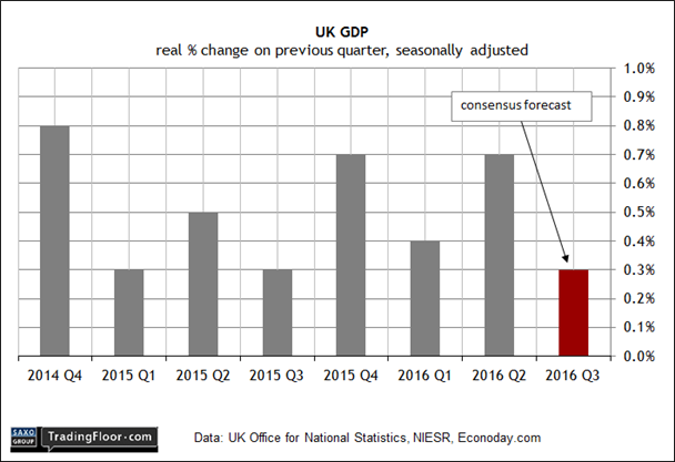 UK GDP Chart