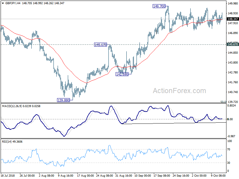 GBP/JPY