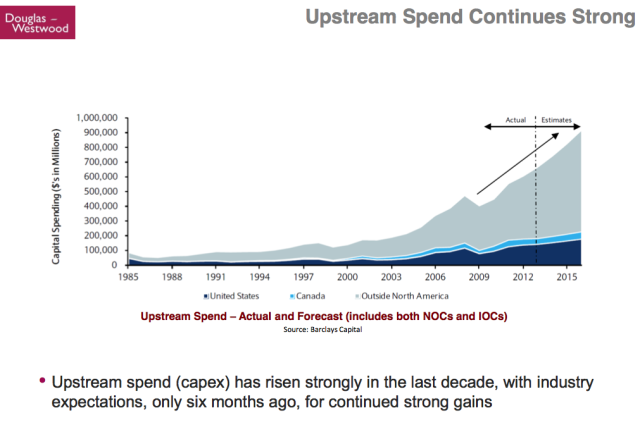 Kopits-41-Upstream-Spend-Continues-Strong