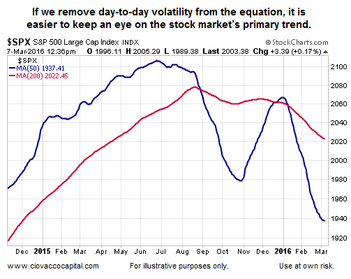 S&P 500