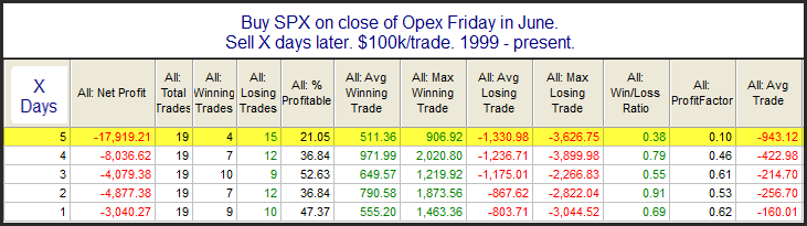 Buy SPX On Close Of Opex