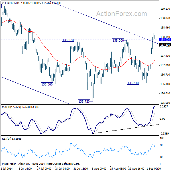 Eur jpy