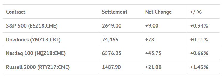 Index Futures