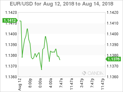 EUR/USD for August 13, 2018