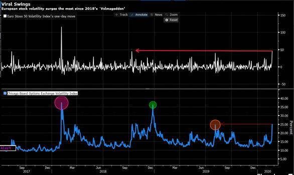 Euro Stoxx Volatility Chart