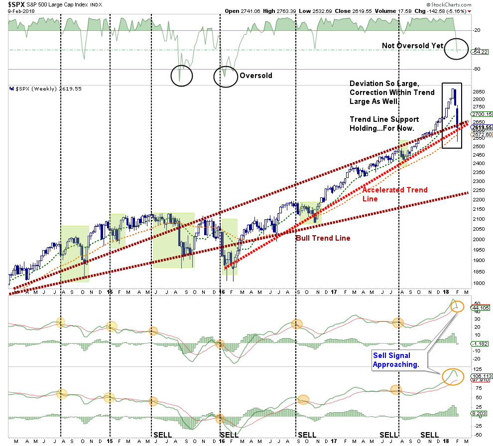 SPX Weekly Chart