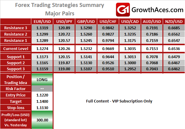 Daily Forex Trading Strategies - Major Pairs