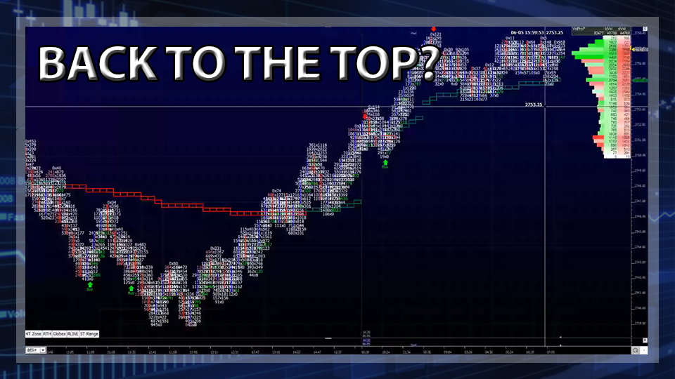 S&P 500 Futures