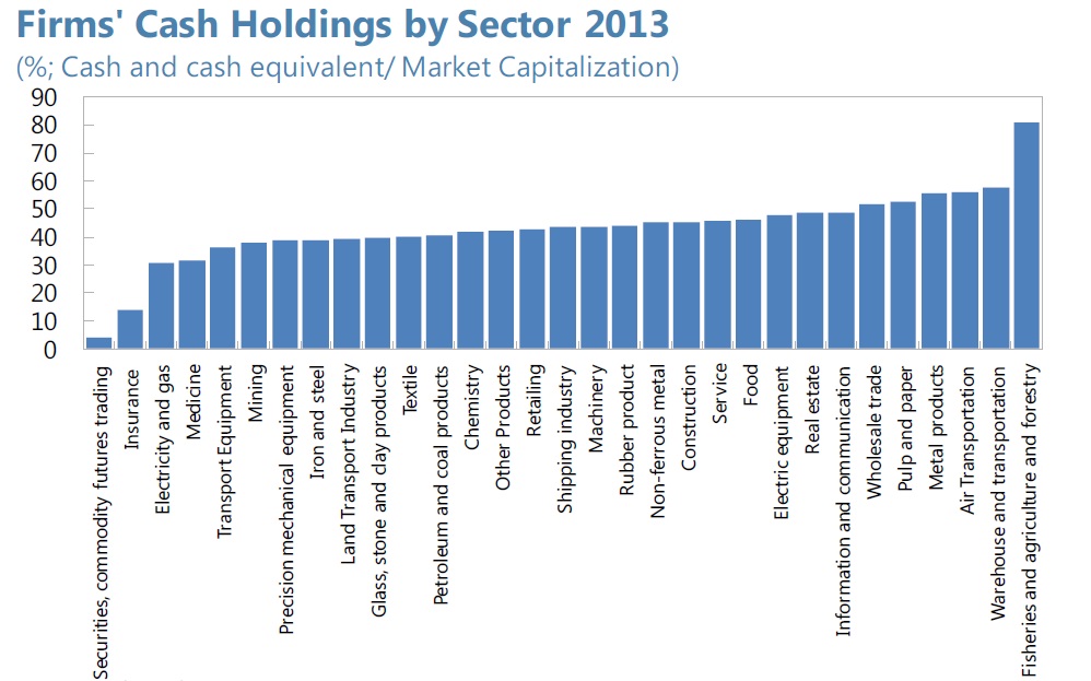 Firms' Cash Holdings By Sector 2013