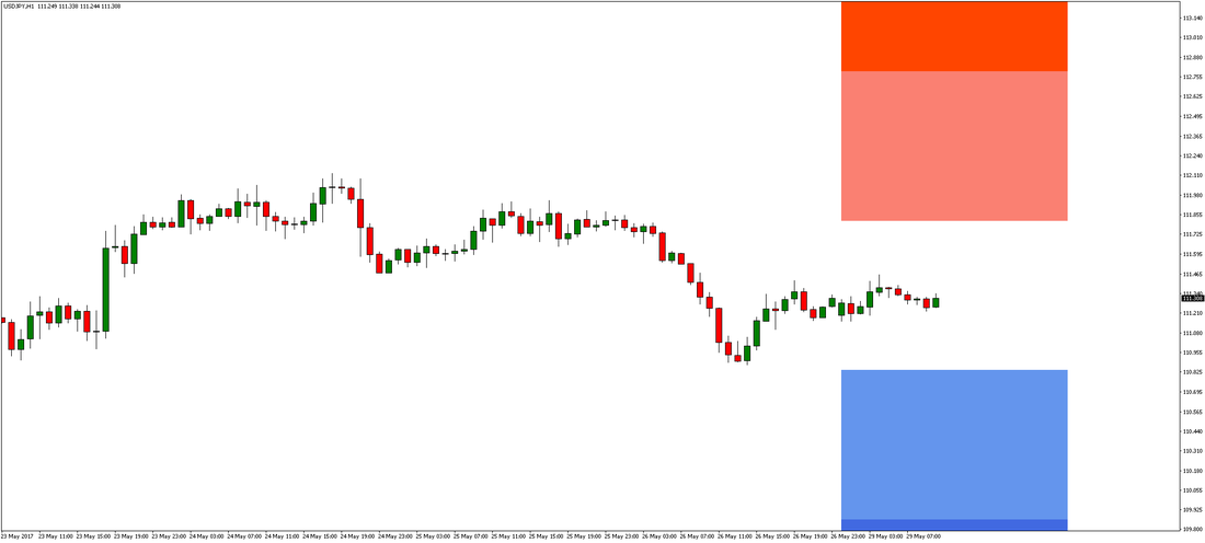 USD/JPY Chart