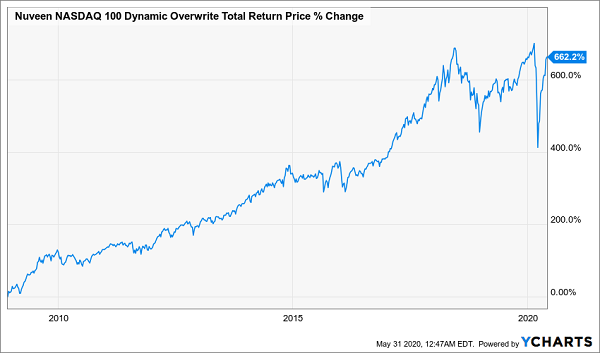 QQQX-Total Returns