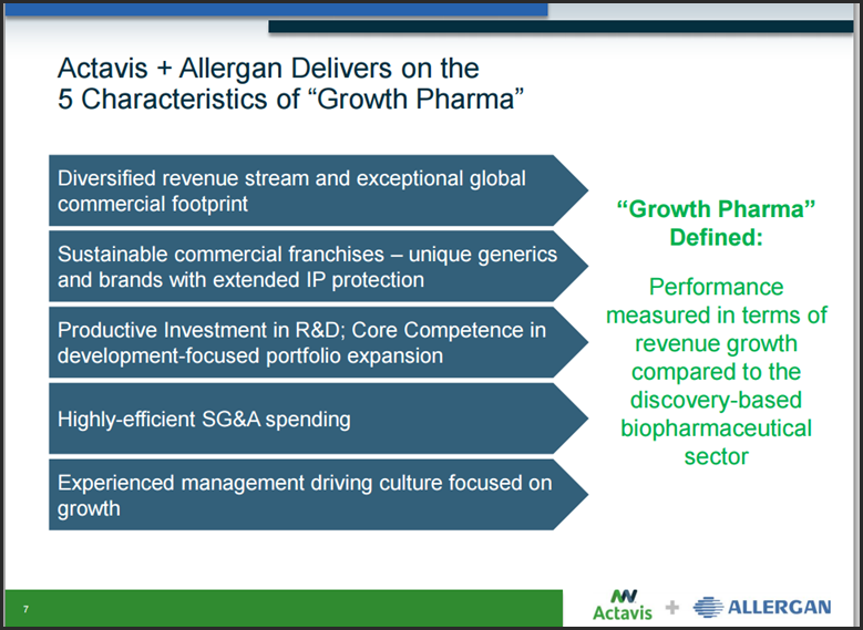  ACT 5 Characteristics of Growth Pharma