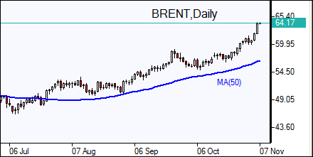 BRENT