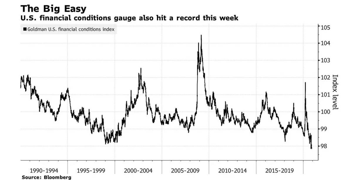 US Financial Condition Gauge