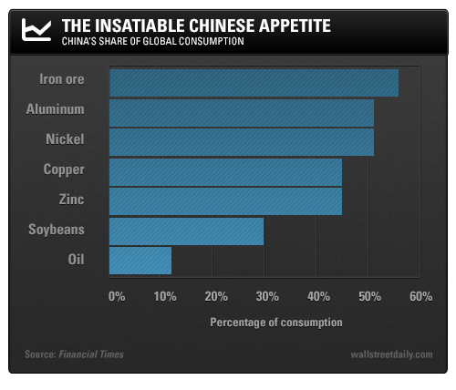 The Insatiable Chinese Appetite