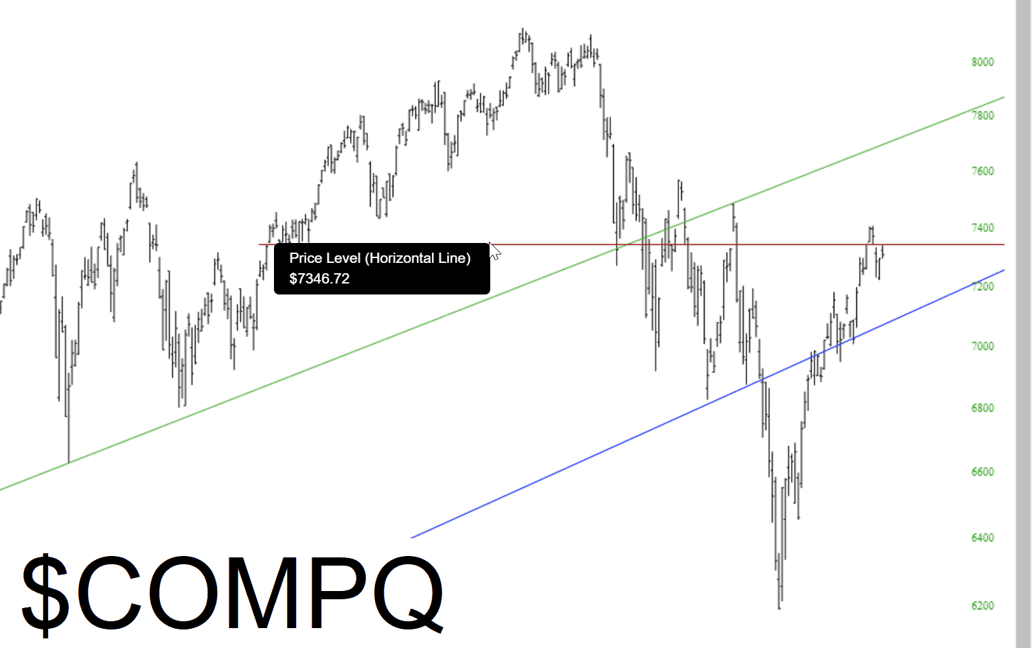 NASDAQ Composite