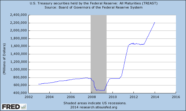 US Treasury Securities