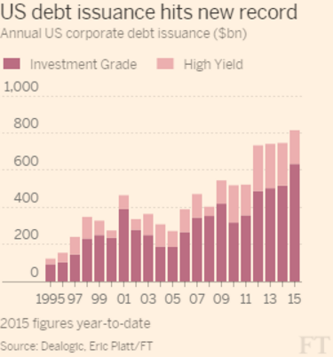 U.S. Debt Issuance
