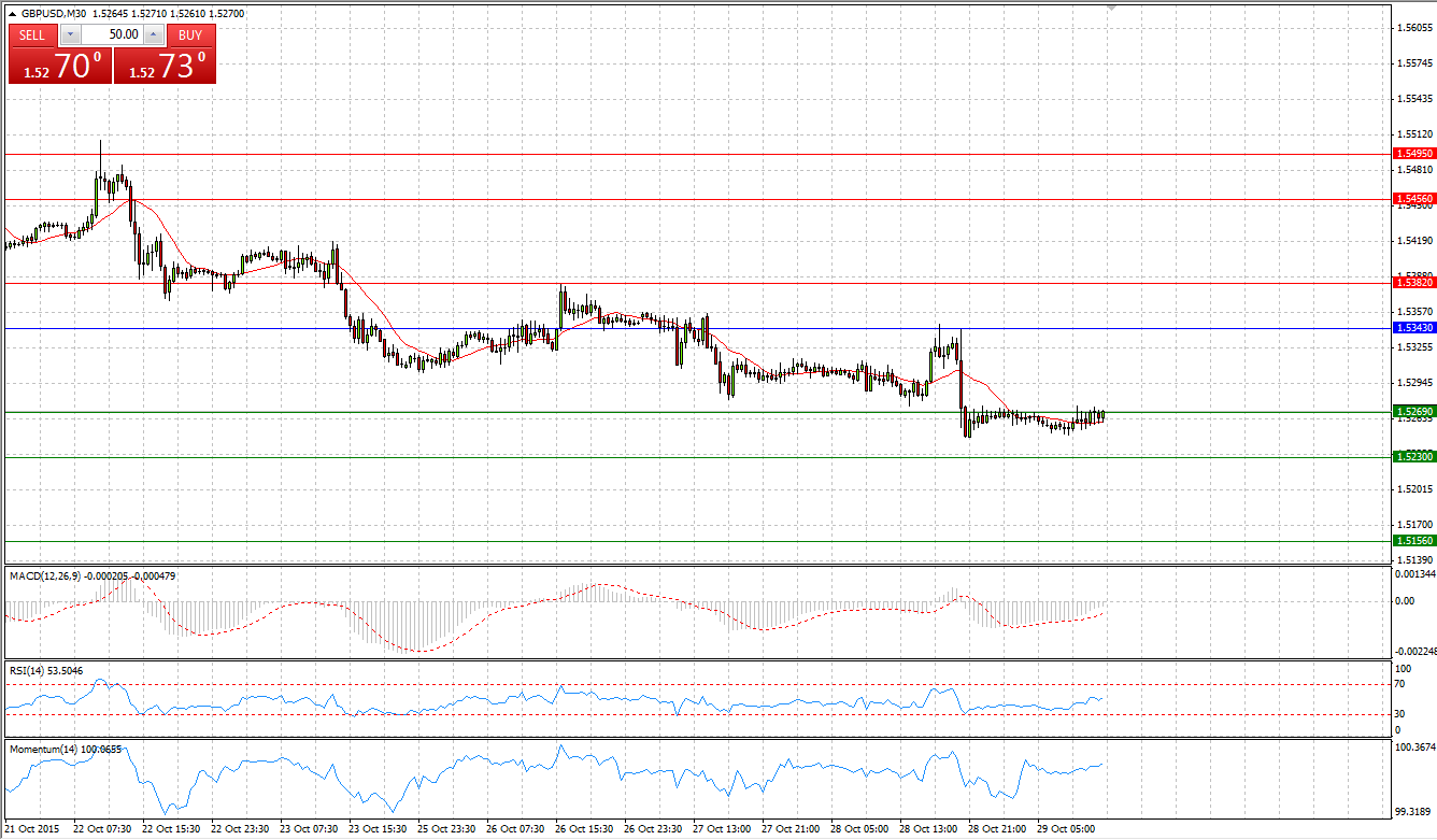 GBP/USD Chart