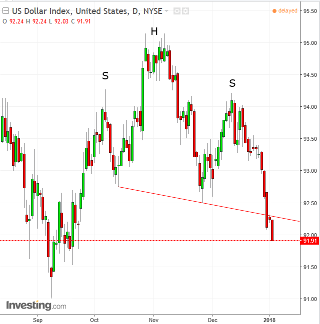 DXY Daily