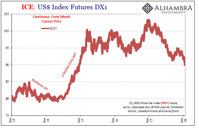 ICE-COT US Index Futures DX1