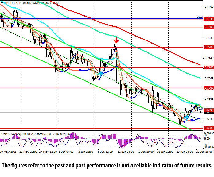 NZD/USD