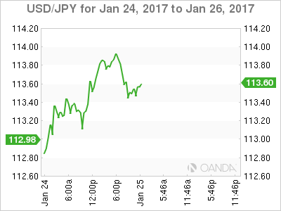 USD/JPY Daily Chart