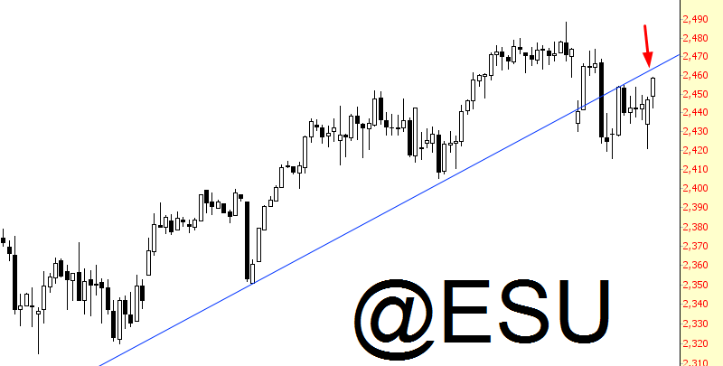 Emini S&P 500