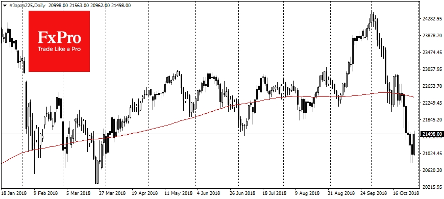 Nikkei 225, Daily