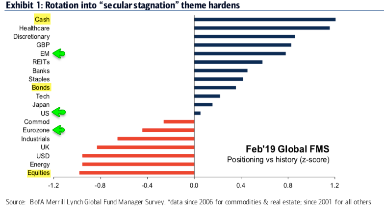 Chart 1