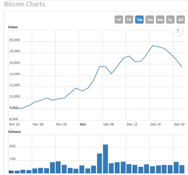 Bitcoin Charts