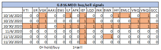 GB 16 Buy Sell Signals