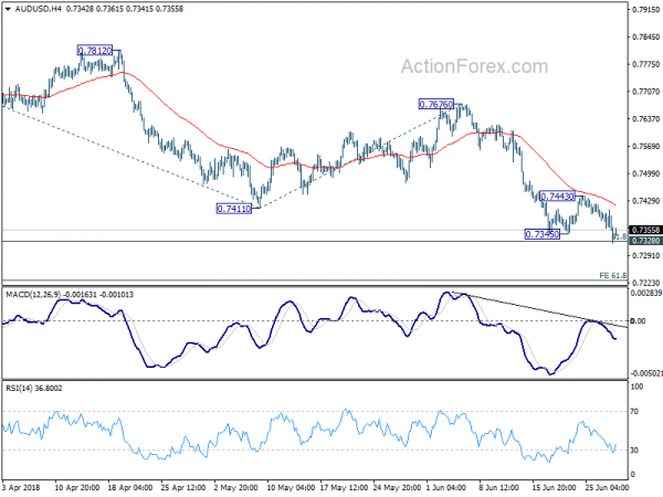 AUD/USD 4 Hour Chart