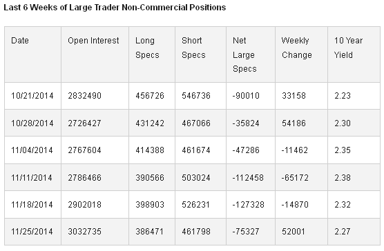 Last 6 Weeks Of Large Trader Non Commercial Positions 
