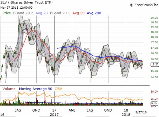 SLV Chart