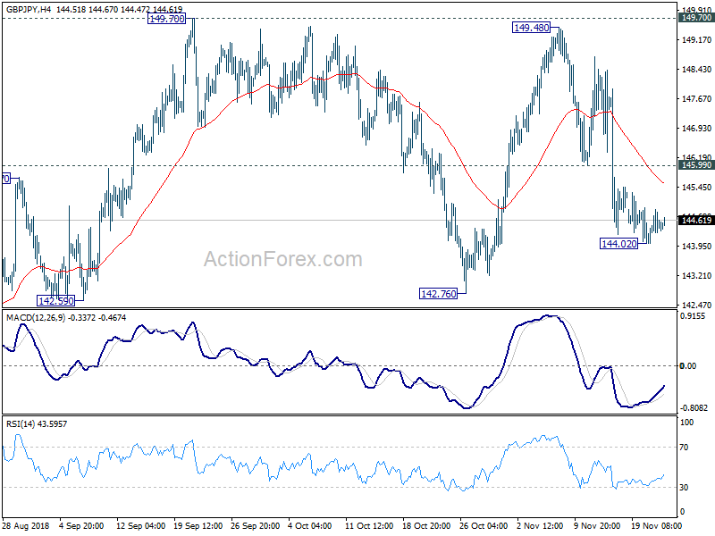 GBP/JPY