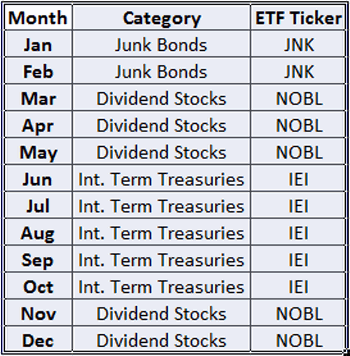 The “Calendar Approach