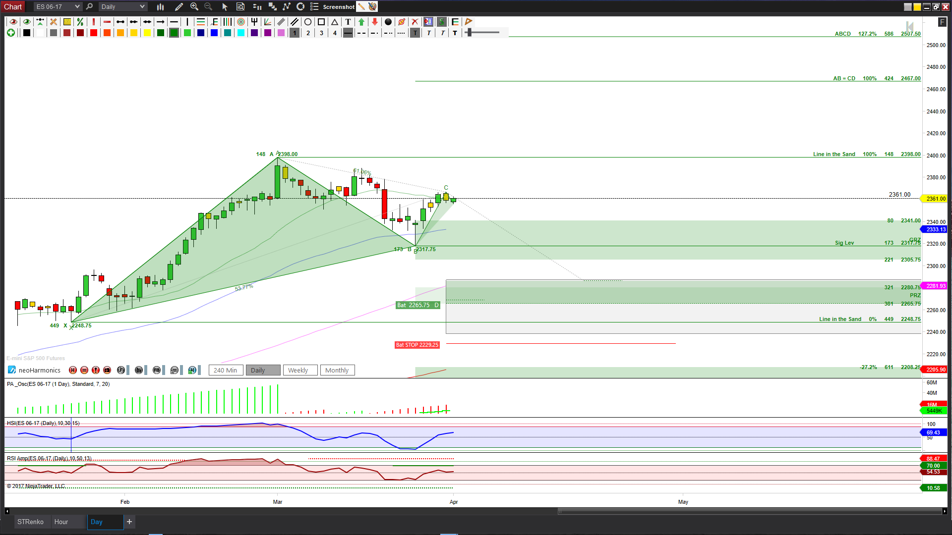 ES_F Day Chart