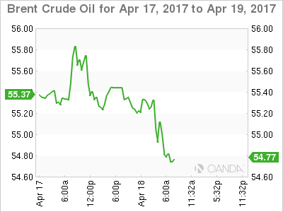 Brent Crude Oil For April 17-19