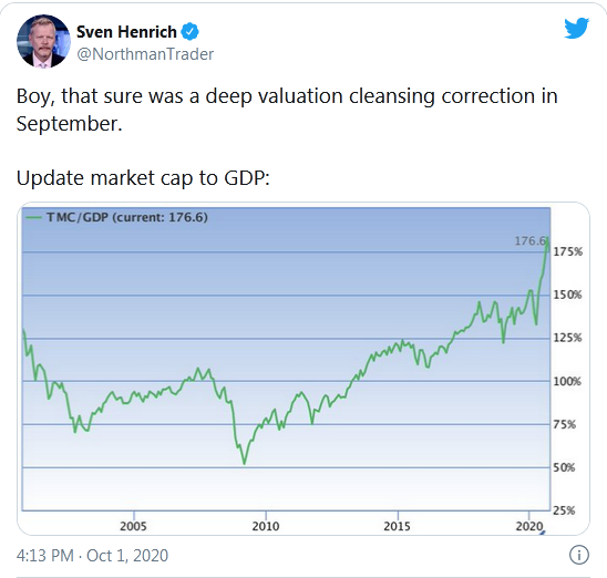 Sven Henrich Tweet