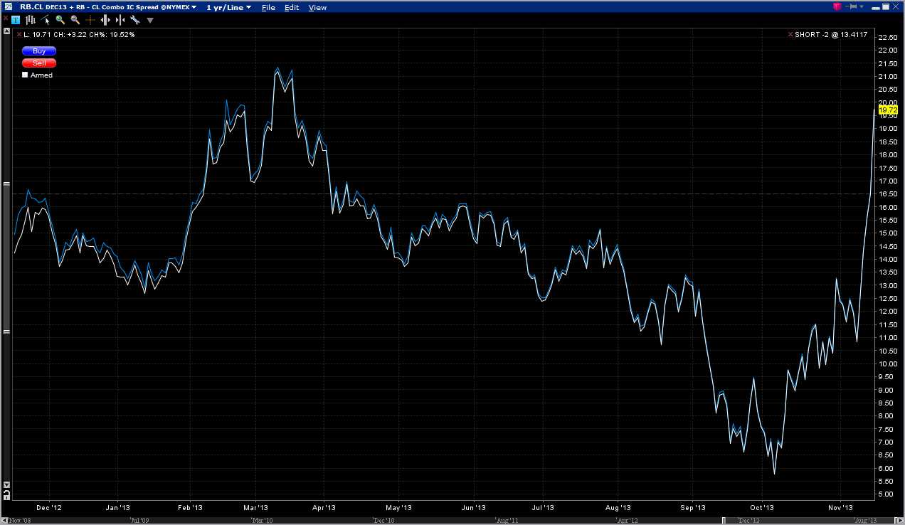 RBOB vs. WTI