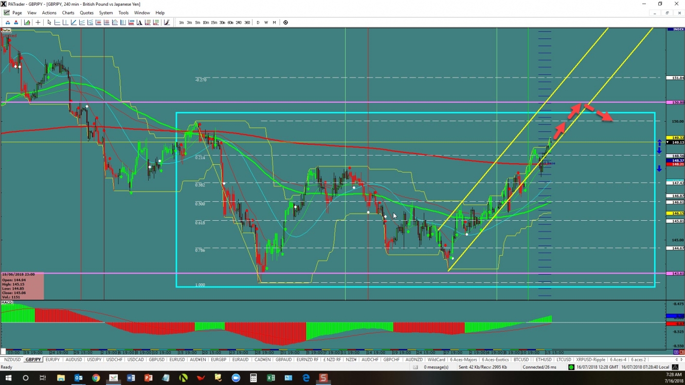 GBP/JPY 240min Chart