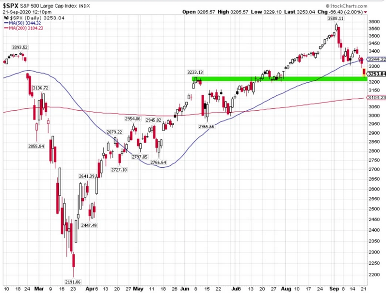 SPX Daily Chart