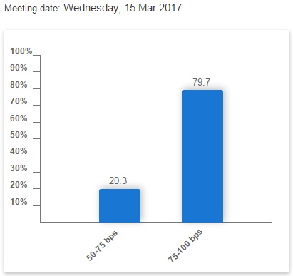 Meeting Date