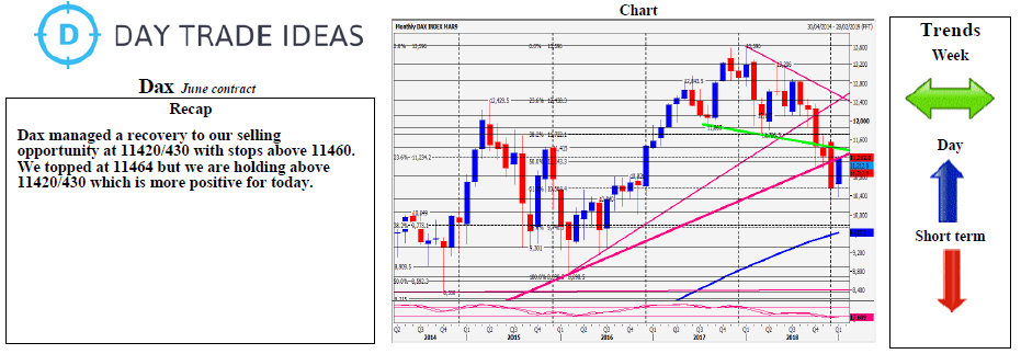 Dax