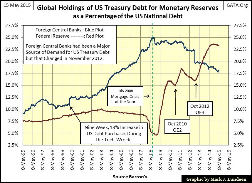 Treasury Debt