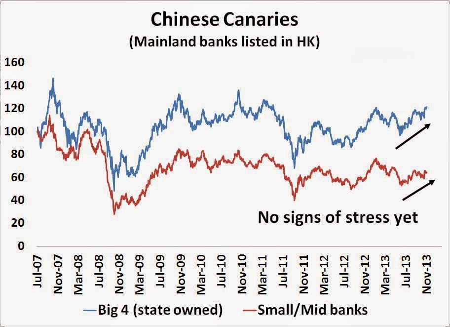 China's Canaries (aka Mainland Banks Listed in HK)