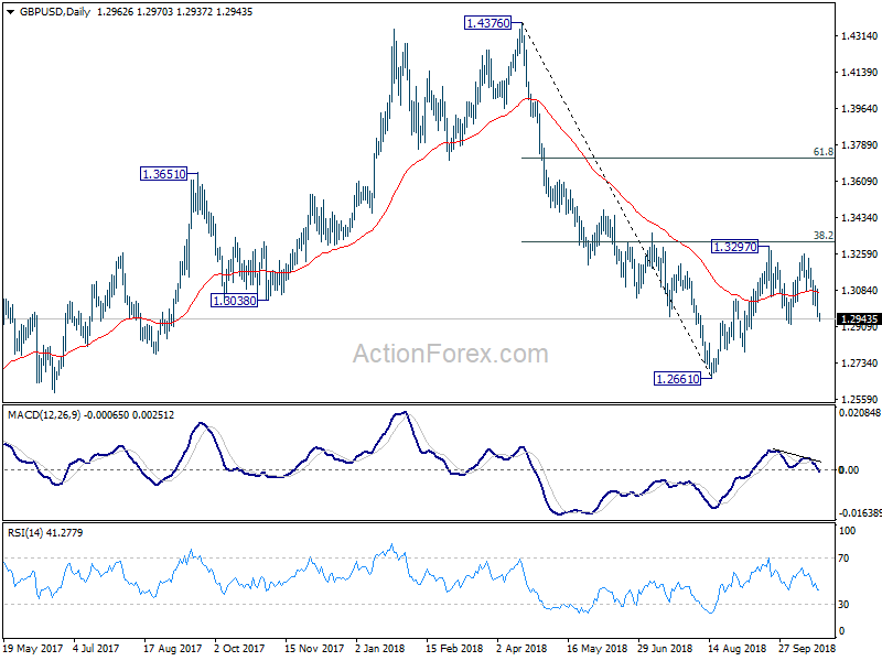 GBP/USD